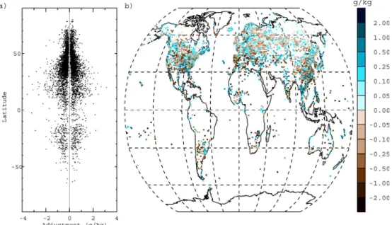 Fig. 4. Distribution of adjustments made and their magnitude during the pairwise homogenisation process: (a) adjustments by latitude;