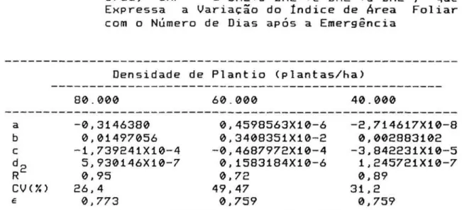 FIGURA 6 - índice de Área Foliar em Função do Número de Dias após a Emergência nas Parcelas com 80.000 Plantas/ha (IAF80), 60.000 Plantas/ha (IAF60) e 40.000 Plantas/ha(IAF40).
