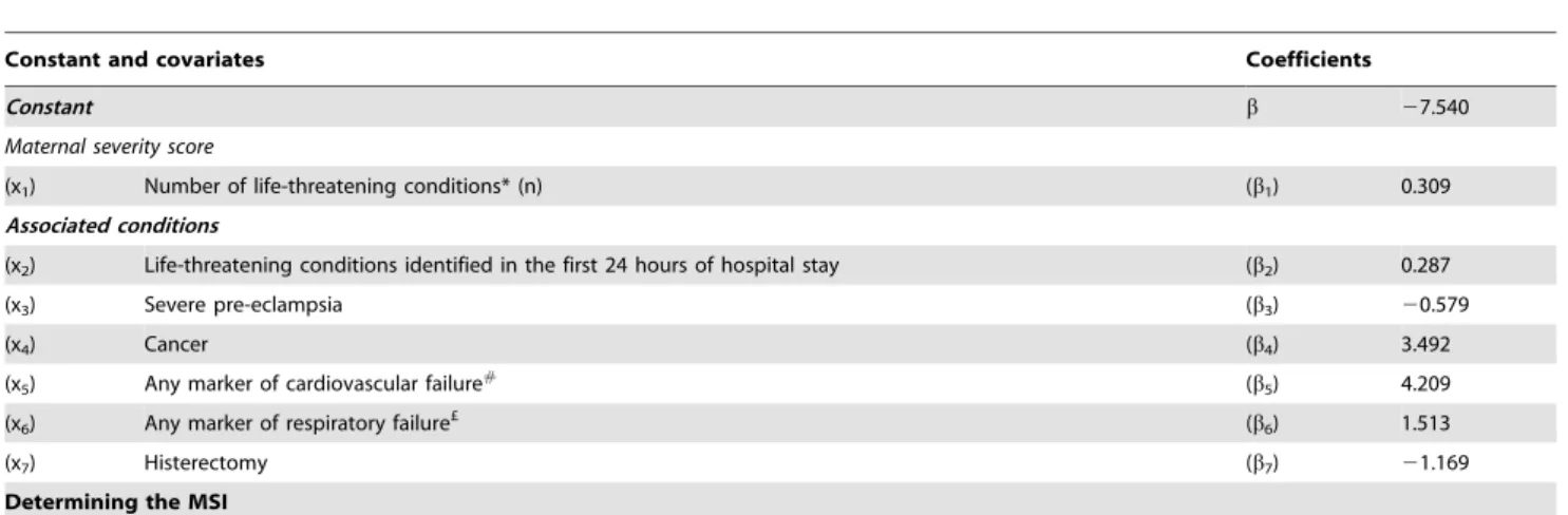 Table 6. The Maternal Severity Index (MSI).