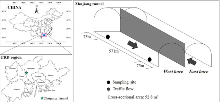 Figure 1. Sampling schematic diagram of the Zhujiang tunnel.
