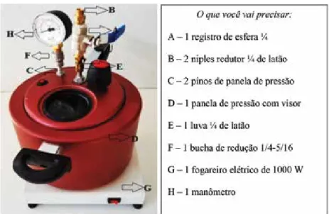 Figura 3: Modelo proposto de coluna de destilação.