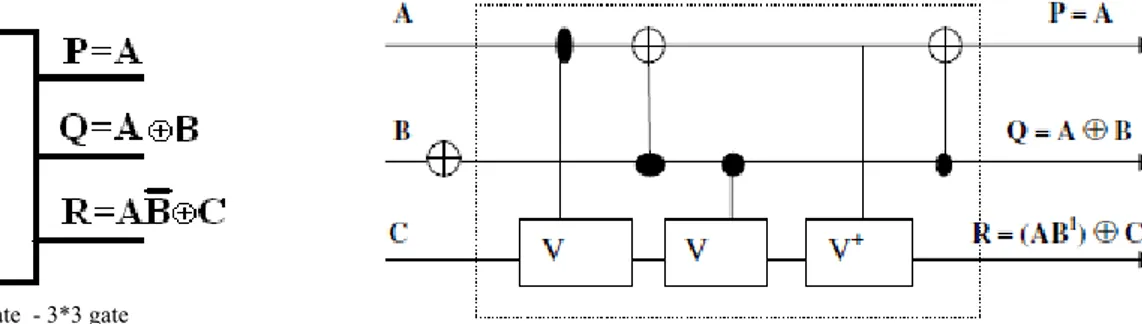 Fig. 2g1. TR Gate  - 3*3 gate 