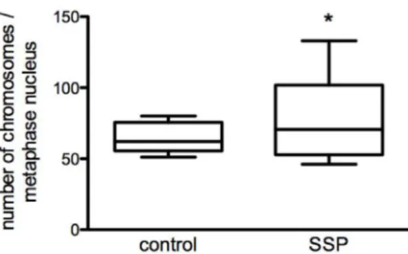 Table S1 List of primers used for RT-PCR. Sequences were always chosen to span at least one intron sequence.