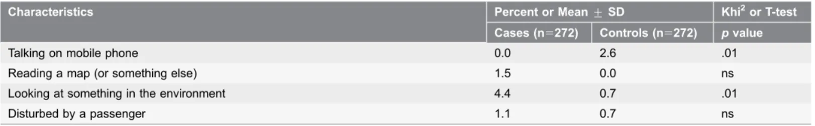 Table 2. Cont.