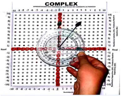 Figura 26 - Instrumento Didático - Complex 