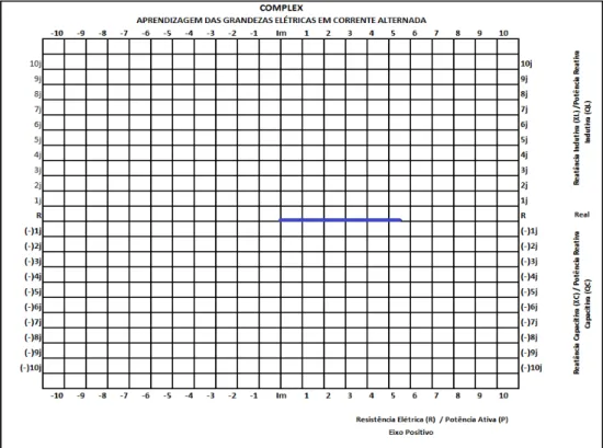Figura 36 - Complex aplicado ao Problema (P01-item b) 
