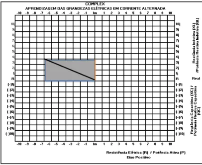 Figura 42 - Complex aplicado ao Problema (P03 – item b) 
