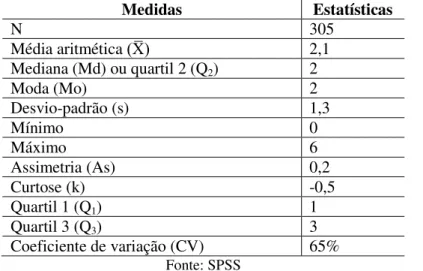 Tabela 4 - Categorização do desempenho em resolução de problemas aferido pelo instrumento 2 