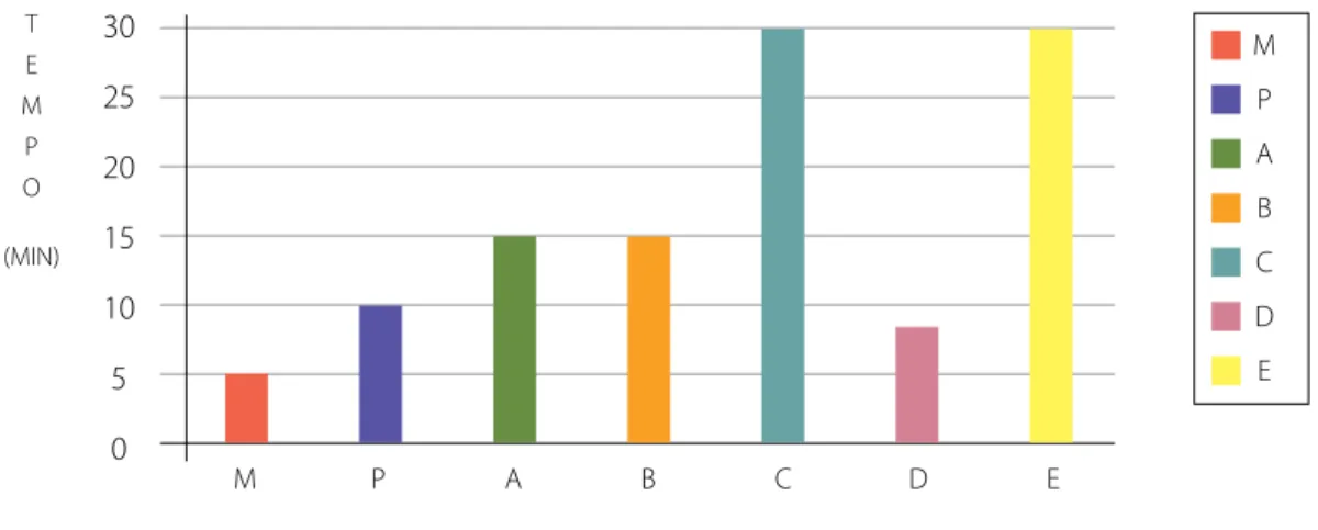 gráfico apresentando a quantidade de brinquedos que vendeu durante o mês. 