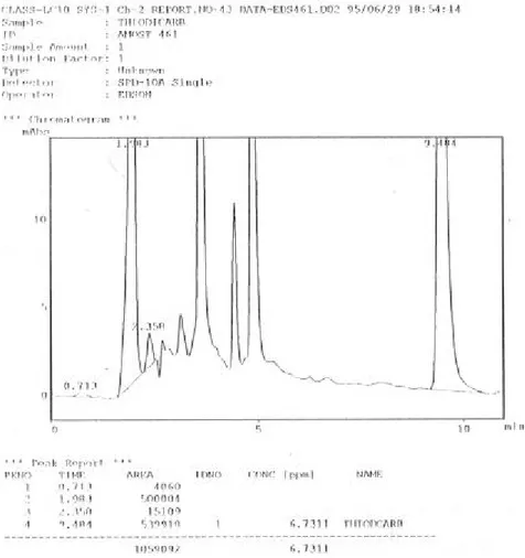 Figura 5b -  Esquema simplificado de um cromatograma emitido pelo  computador interligado ao HPLC