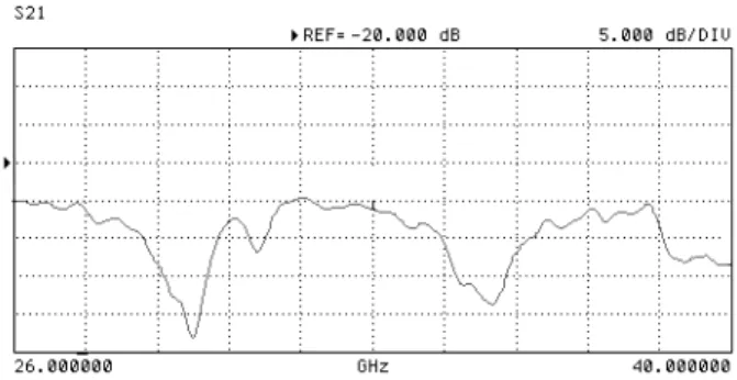 Fig. 4  – Amplitude-frequency  characteristic  of  transmission  coefficient  S21  of  carbon  nanotubes  obtained  by   CVD-technique on nickel catalyst (scale from – 5 to – 45 dB)  nanotubes,  which  favors  the elastic scattering  of   electro-magnetic 
