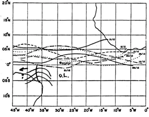 FIGURA 12 - Posição Geográfica Média do Eixo de Nebulosidade Convectiva, Indicativo da Posição da ZCIT.
