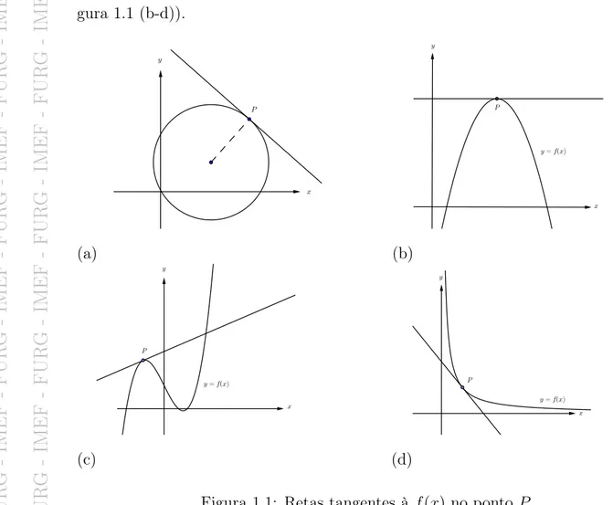 Figura 1.1: Retas tangentes à f(x) no ponto P .