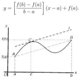 Figura 3.1: Representação das retas tangentes e secante à f (x).