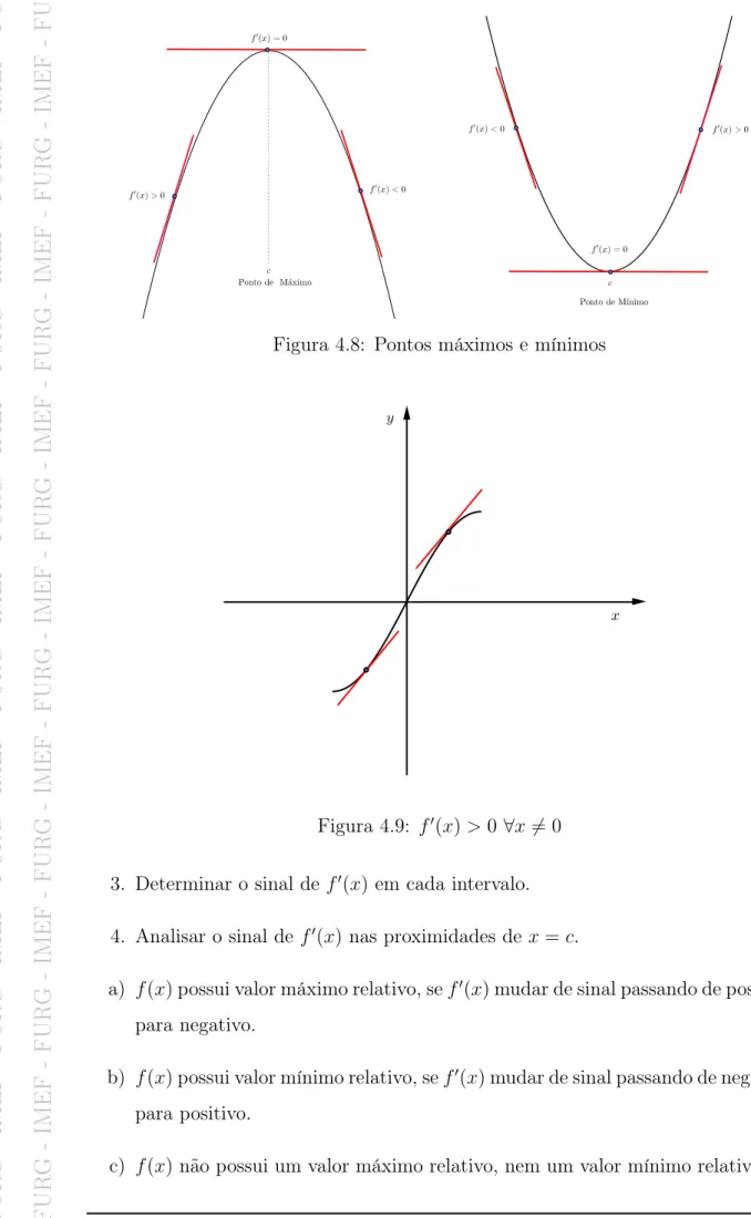 Figura 4.9: f ′ (x) > 0 ∀ x 6 = 0 3. Determinar o sinal de f ′ (x) em cada intervalo.