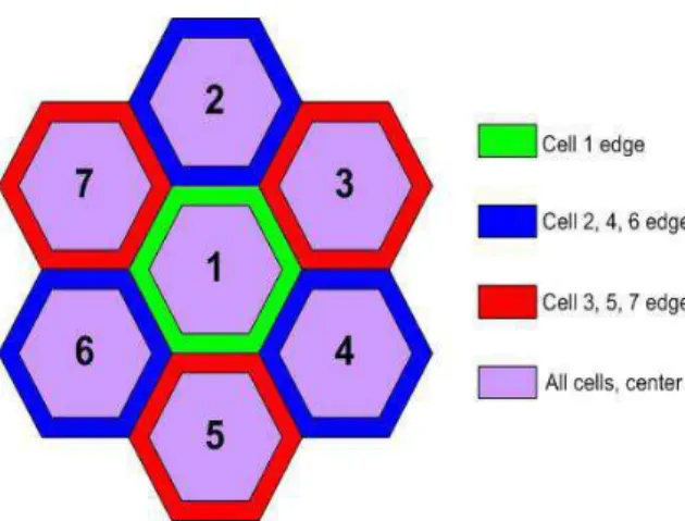 Fig. 1. Static partial frequency allocation scheme  [3] 