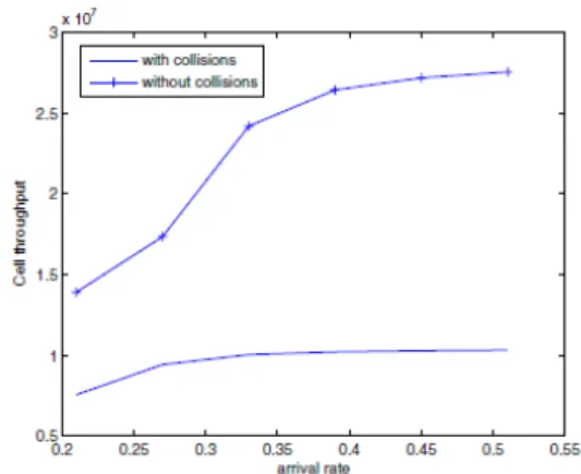 Fig. 3: Cell throughput for both static reuse 1/3  and reuse 1 schemes  