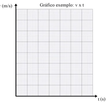 Gráfico  é  a  tentativa  de  se  expressar  visualmente  dados  ou  valores  numéricos,  de  maneiras  diferentes,  assim  facilitando  a  compreensão  dos  mesmos  (WIKIPEDIA, 2015)