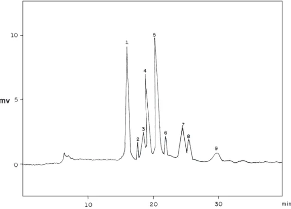 Figure 1. RP-HPLC chromatogram of the four major lipid classes S 2 M, S 2 D, SMD and SD 2   de- de-tected by LSD following gradient elution