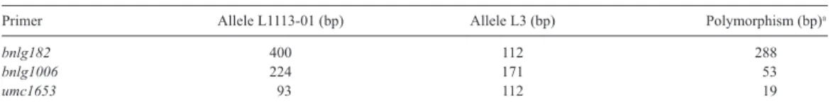 Table 1. Primers and polymorphisms between the inbred lines L3 and L1113-01. 