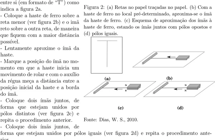 Figura 2: (a) Retas no papel tra¸cadas no papel. (b) Com a haste de ferro no local pr´e-determinado, aproxima-se o ´ım˜a da haste de ferro
