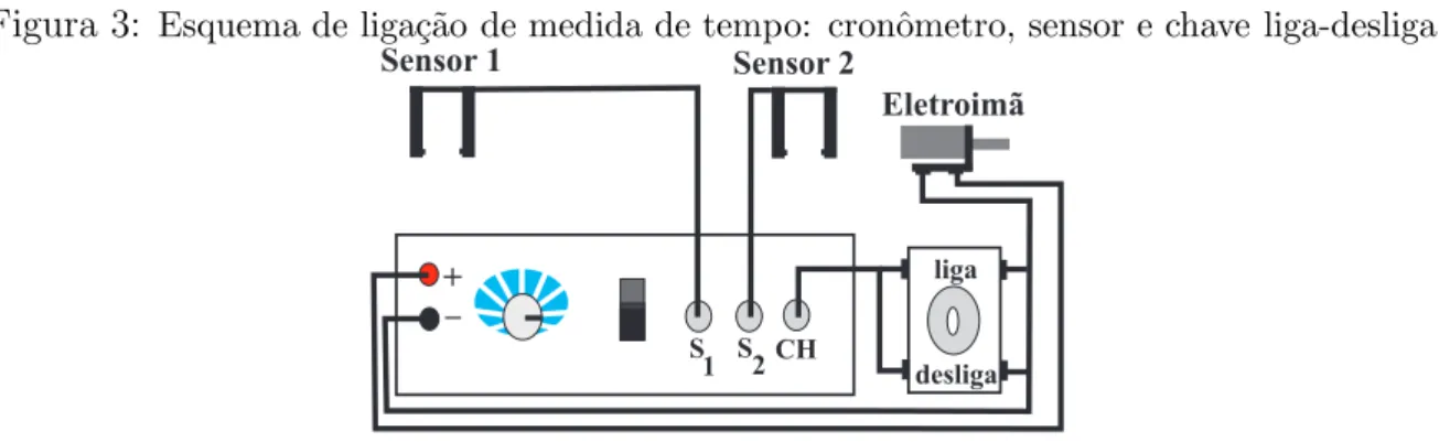 Figura 3: Esquema de liga¸c˜ ao de medida de tempo: cronˆ ometro, sensor e chave liga-desliga.