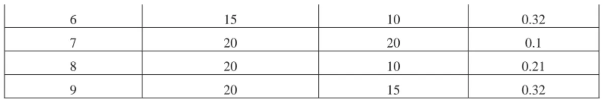 Table 3 Experimental results for Material removal rate for Material Ti-6Al-4V 