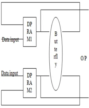 Table 1 shows the implementation results of the two  algorithms on the Virtex-4 FPGAs