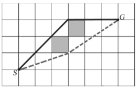 Figure 1. Sub-Optimality of A* PS. 