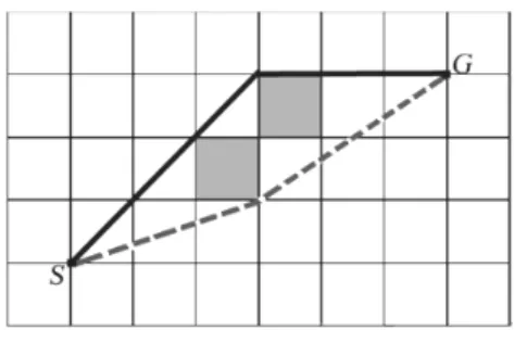 Figure 1. Sub-Optimality of A* PS. 