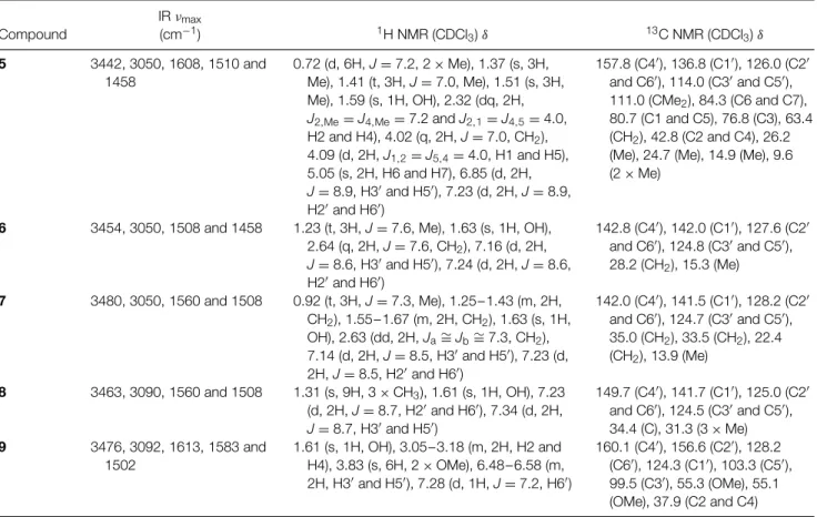 Table A5. Spectroscopic data for the synthetic alcohols 5–11