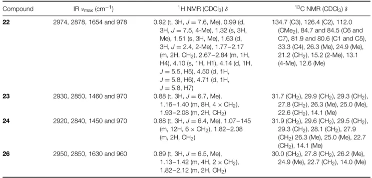 Table A8. Spectroscopic data for the synthetic alkenes 22 –24 and 26