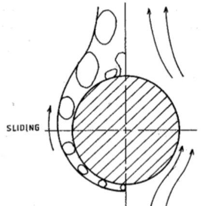 Fig 2: Sliding bubbles on a horizontal tube, Cornwell and Schuler [14]