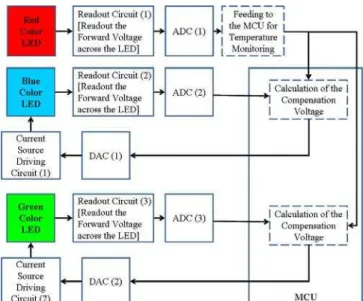 Fig. 1. Block diagram of the AOPC circuit. 