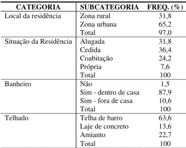 Tabela 2. Características da residência anterior. 