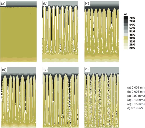 Figure  6  illustrates  the  evolution  of  primary  cell  and  dendrite  arm  spacing  with  the  pulling  velocity