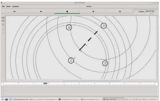 Figure 3: Message transfer from node 1 to node 3 