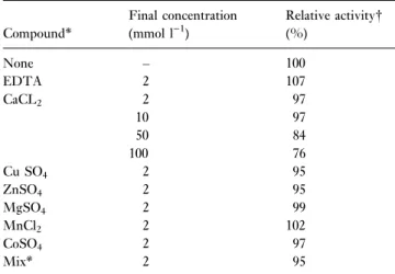 Table 1 Substrate speci®city of isolate F 7±4 pectin lyase Substrate at 1% (w/v)* Relative activity (%) 