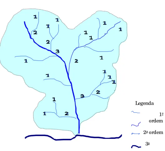 Figura 1 - Esquema de hierarquização das bacias hidrográficas.
