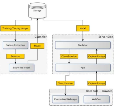 Fig. 1: System Overview