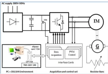 Fig. 3.  Experimental banc 