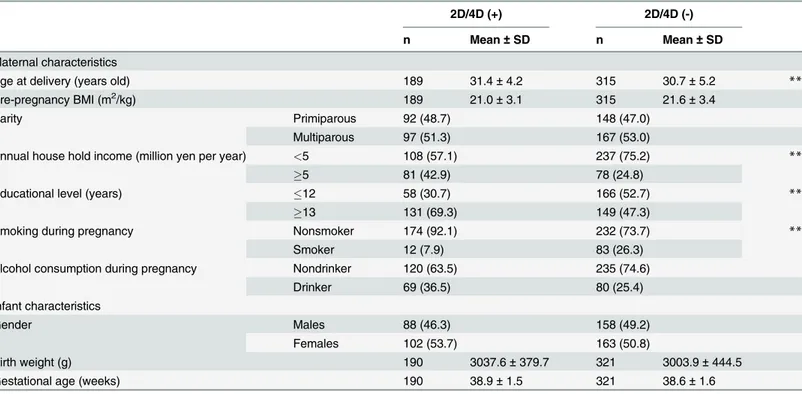 Table 1. Patient characteristics.