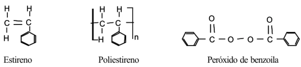 Figura 5 - Estrutura do estireno, do poliestireno e do peróxido de benzoíla. 