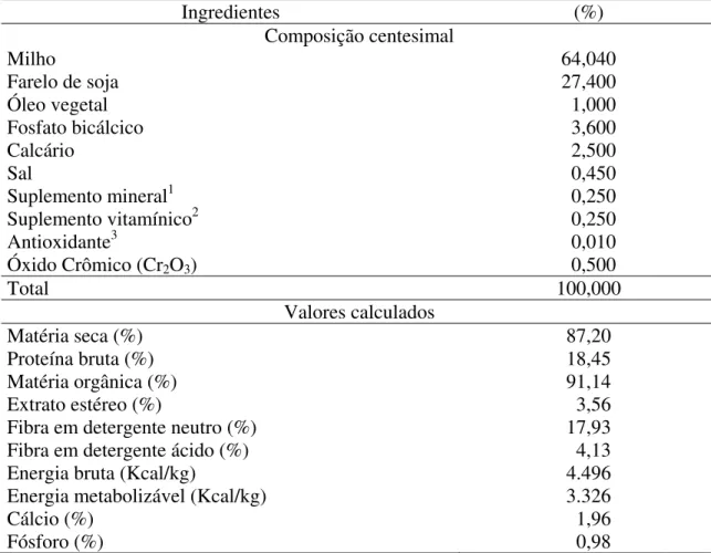 Tabela 2 -  Composição centesimal (matéria natural) e nutricional (matéria seca) em  valores calculados da ração referência