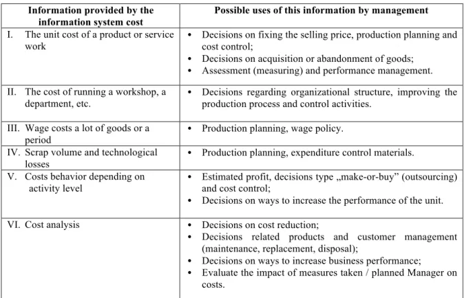 Table no.1. Possibilities of using type information cost  by management 
