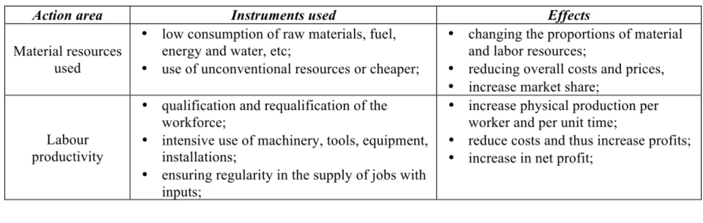 Table no. 2 The effects of lower production costs 