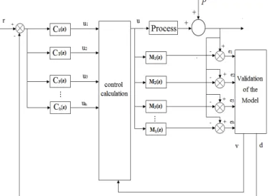 Fig. 3.  Structure of the second corrector used 