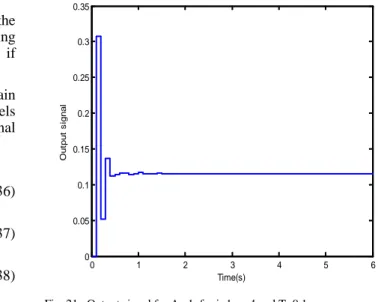 Fig. 21.  Output signal for A i =1, for i=1,…,4 and T=0.1s 