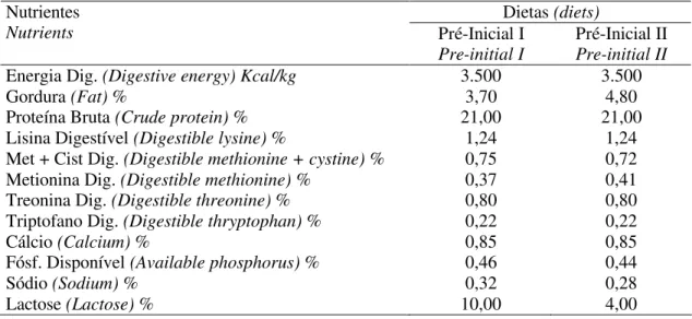 Tabela 3 – Composição química calculada das dietas controle pré-inicial I (21 a 35 dias  de idade) e pré-inicial II (36 a 49 dias de idade) 