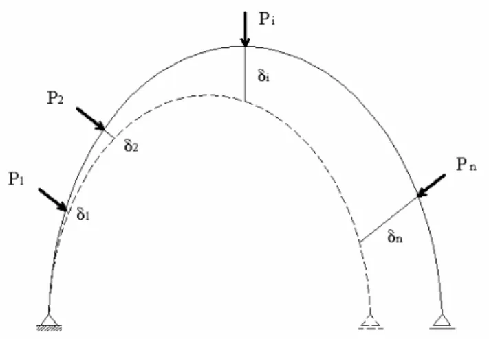 Figura II-3 